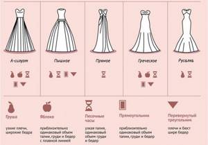 Гипюровые свадебные наряды для разных типов фигур