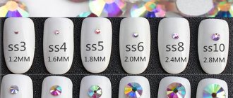 Разновидности страз